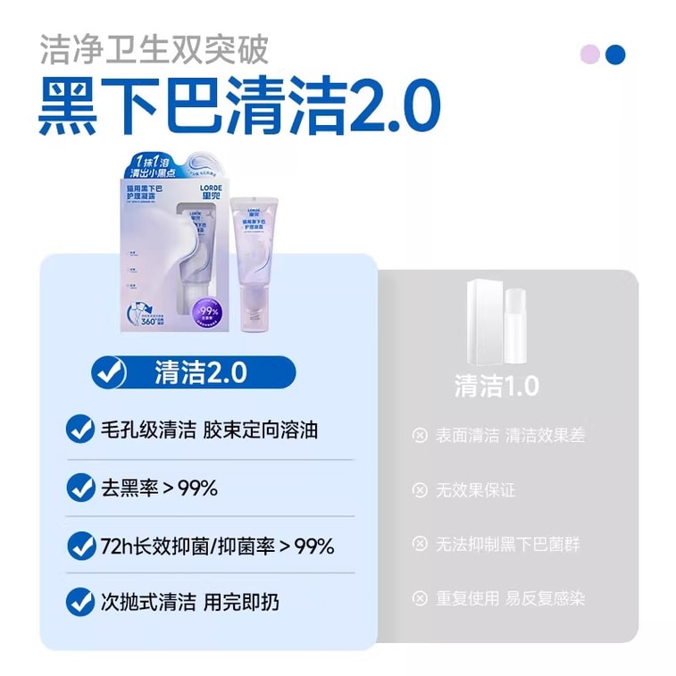 Gentle Oil Control Cat Chin Gel LIDOU 35g Antibacterial Cleaning Dissolve Care Free Cotton Swabs 5