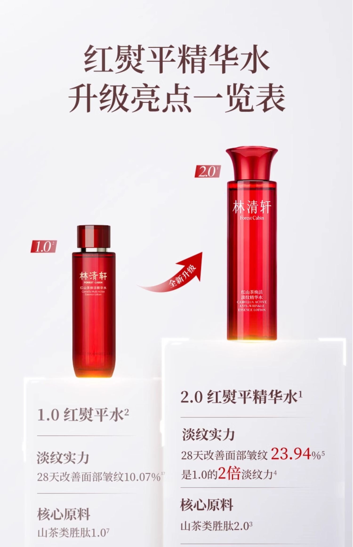 Red Camellia Revitalizing Essence Water 200ml/ Bottle