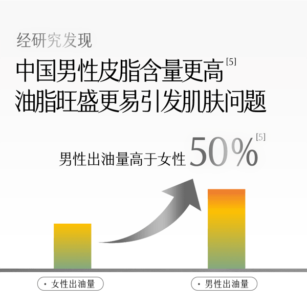 穀雨 男士須後水 爽膚水 保濕保濕 清爽控油【國人男士專研】【15min減油補水】 保濕保濕 潤膚水 四季 120ml