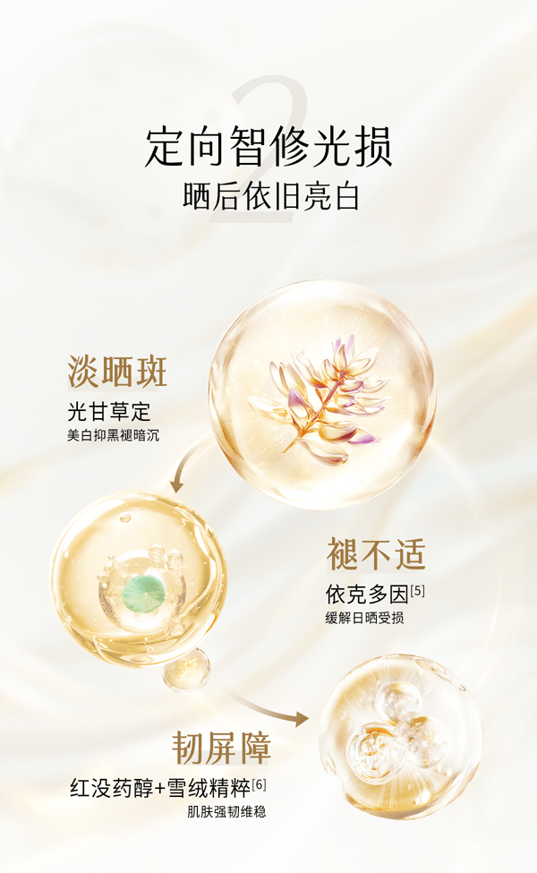 穀雨 白葉子美白防曬乳 SPF50+ PA++++ 【防曬美白雙特證】【防水防汗】【28天顯著美白】【戶外出遊必備】高效防護 30ml