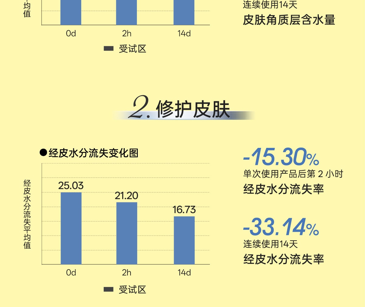 【中國直郵】 柳絲木 【蔡徐坤同款】粉膠囊防曬霜美白高倍戶外穩白溫和修護防曬霜正品美白/戶外運動50g/盒