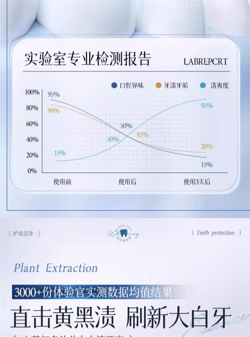 【中国直邮】 云南本草 小苏打多效美白去渍牙膏 去渍去黄去口臭除味速效洗白 250g/瓶