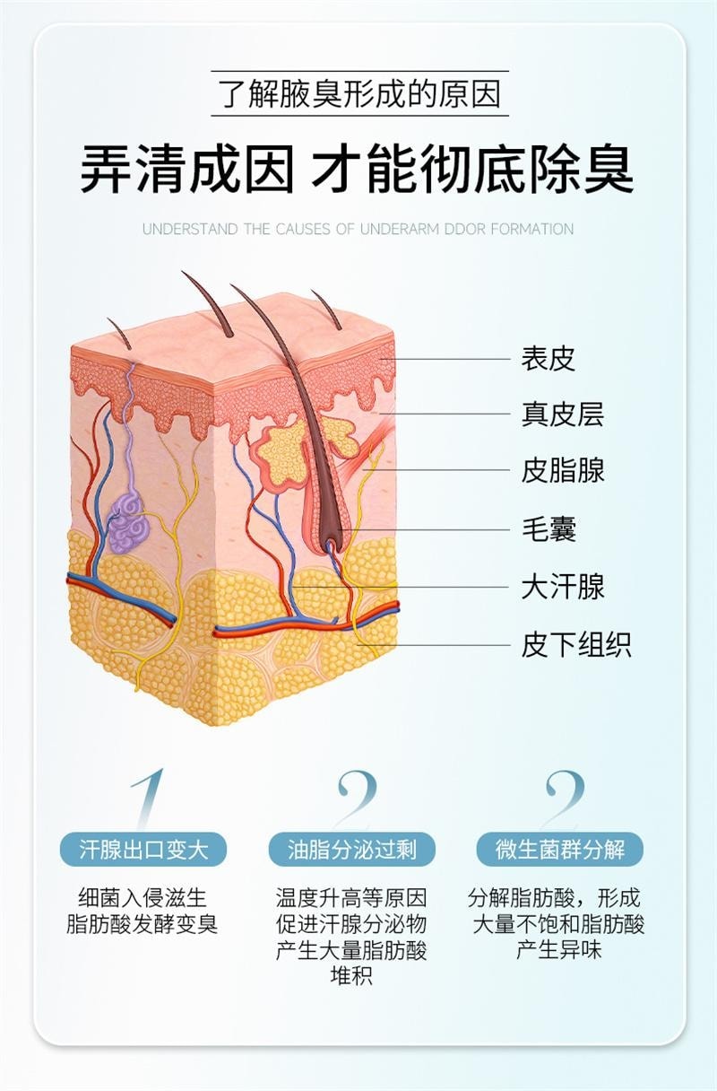 南京同仁堂 去狐臭止汗腋臭除臭狐臭净腋下喷雾持久香体露女男 30ml/瓶