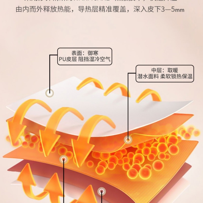 【中国直邮】 妙界 暖宫护腰带 热敷按摩款 艾草加热 一个装