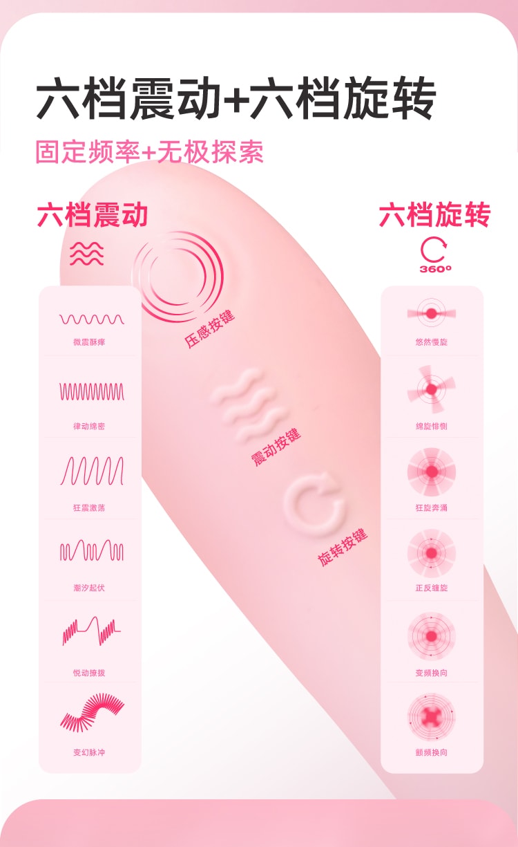 【中國直郵】 非理性 哈尼棒女自慰器旋轉插入式情趣秒高潮陰蒂按摩G點玩具 粉紅色 1個裝