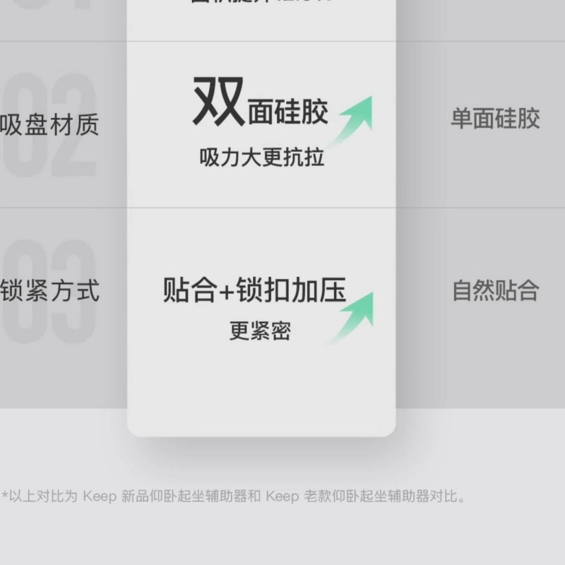 【中国直邮】 Keep 仰卧起坐辅助器 塑性减肥瘦腰卷腹健身器材 固定脚器 带吸盘灰色1个