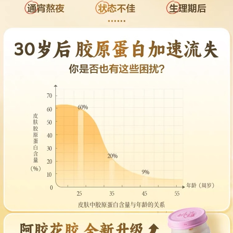 【中國直郵】 東阿阿膠 新年送長輩禮盒即食阿膠花膠魚膠補充膠原蛋白禮盒 70g*7瓶 4