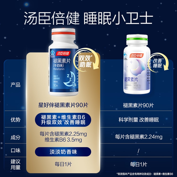 中国直送：By-Health メラトニン睡眠補助アンプル（30錠） - Yami
