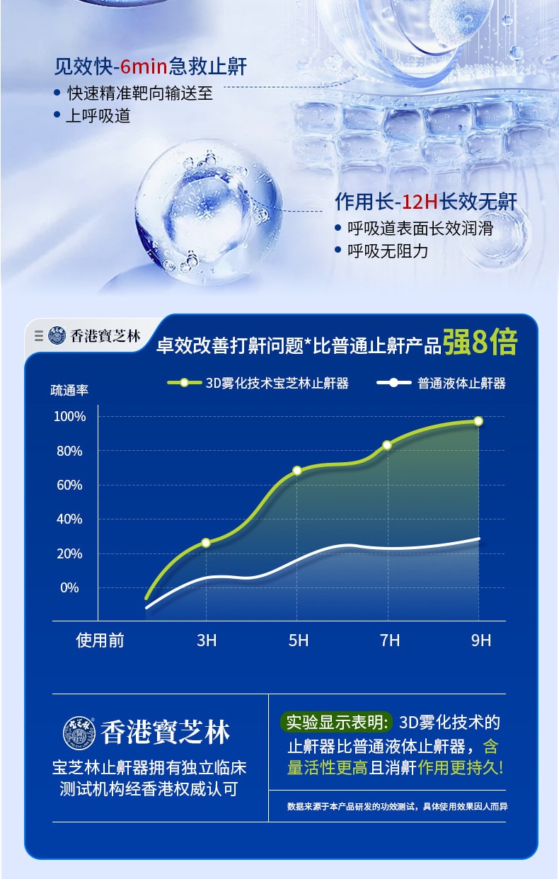 寶芝林 醫用液體止鼾器 防止打呼液體止鼾器20ML3D霧化技術5秒滲透 止鼾貼 睡眠夜間呼吸貼 呼吸不暢 睡眠貼睡覺打呼嚕 呼吸不暢睡眠不好 改善睡眠質量