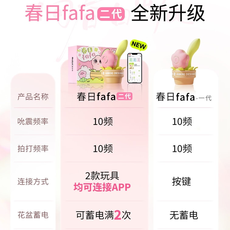 Spring Day Fafa Flower Flower 2nd Generation Moon Rabbit Vibrator Masturbator for Women Adult Sex Toy 1 piece Spring Day Flower Flower 5