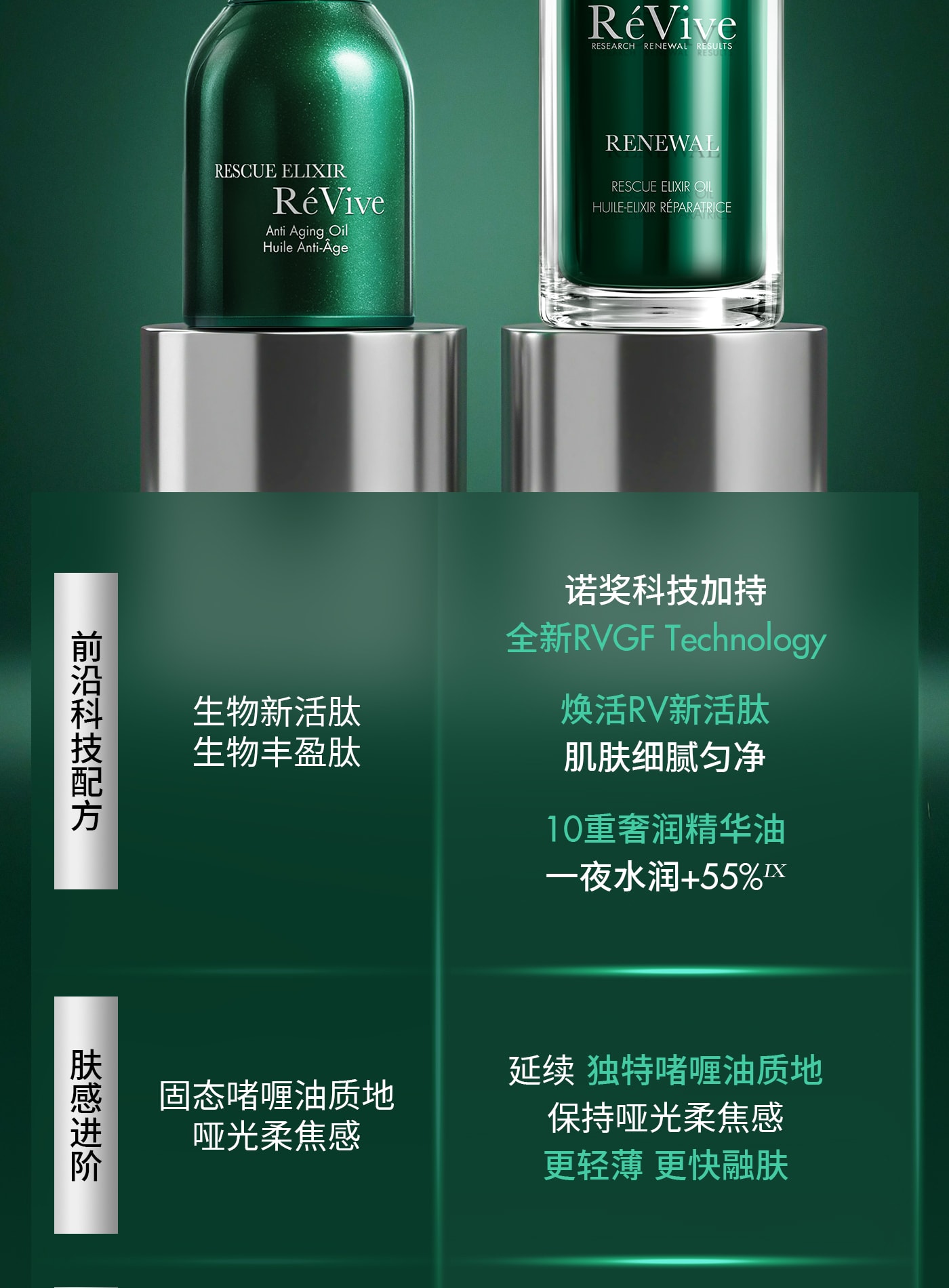 美國 ReVive 【重磅升級】RéVive瑞維斐青春煥活精華油 抗皺修護淡紋一夜回春油 30ml