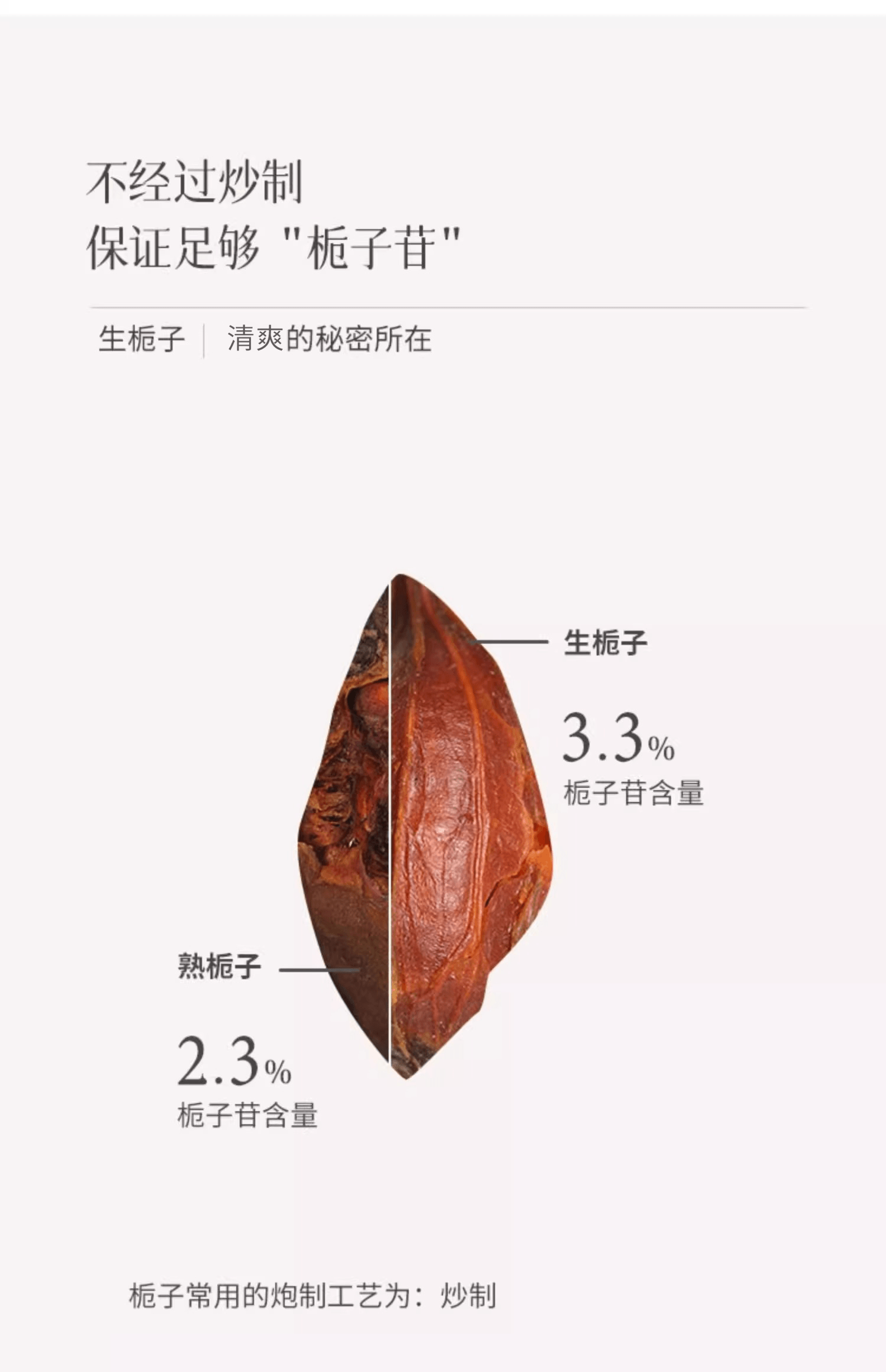 【中國直郵】 有悅 梔子佛手茶 熬夜上火佛手玫瑰茯苓養生茶組合茶包 70g/盒