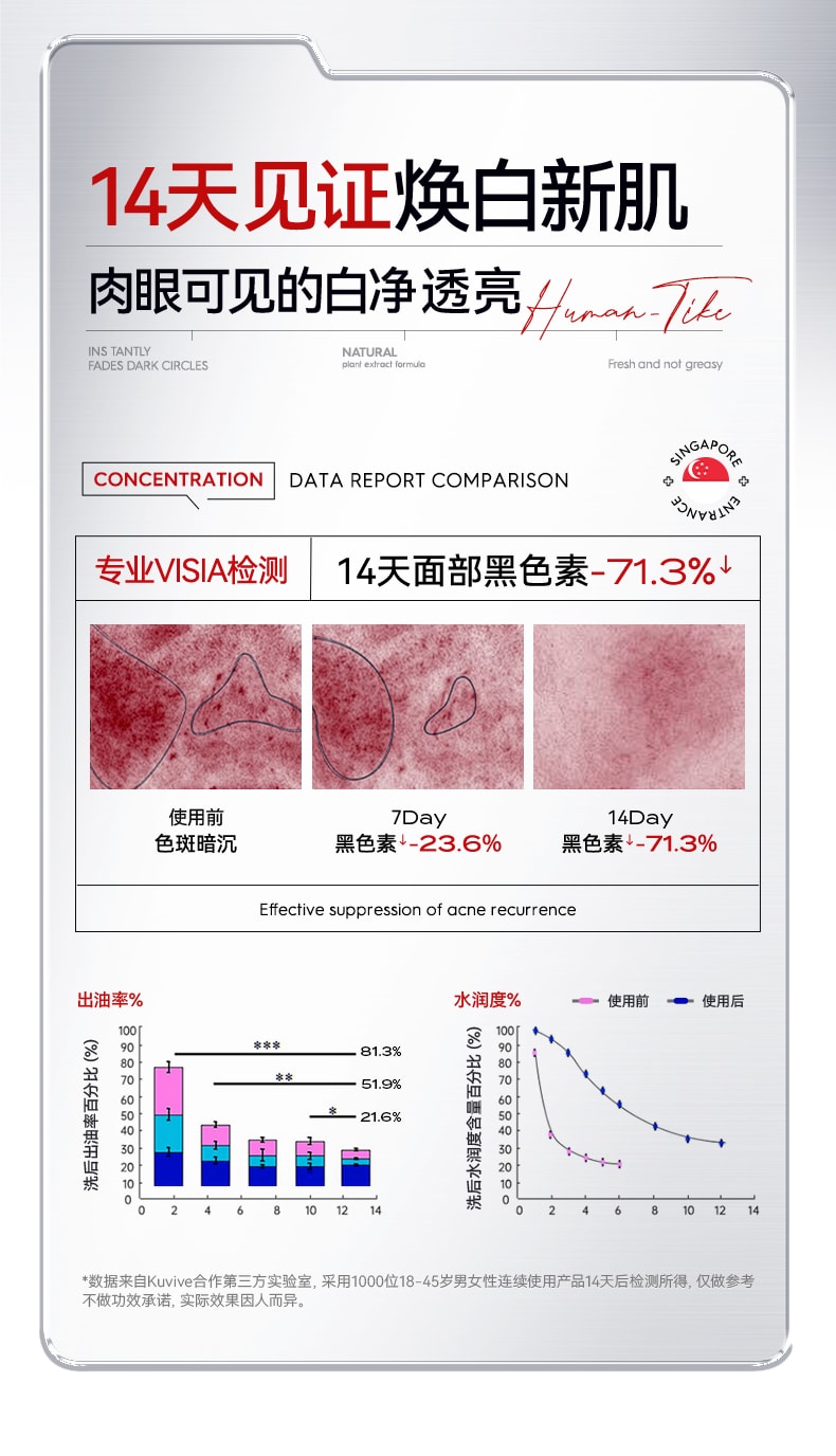 【中国直邮】 新加坡 Kuvive 美白祛斑洁面乳 377美白祛斑洗面奶氨基酸控油深层清洁收缩毛孔 男女士洁面乳100ml/支