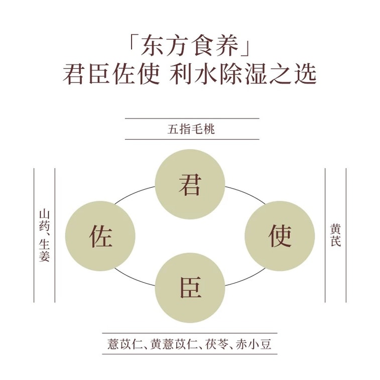 Five-Finger Ficus and Coix Seed Meal Replacement Porridge Qingyang Porridge 300g 4
