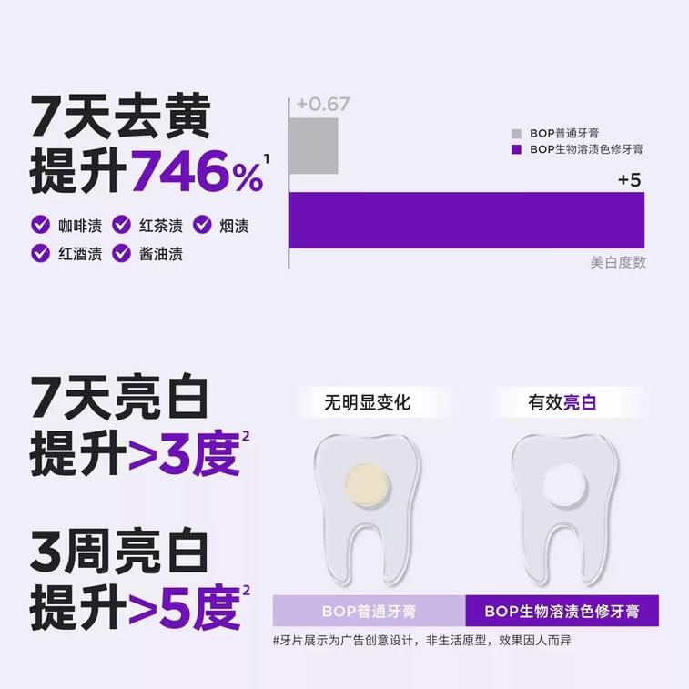 Color Whitening Toothpaste with Fluorine Antibacterial Peptide ...