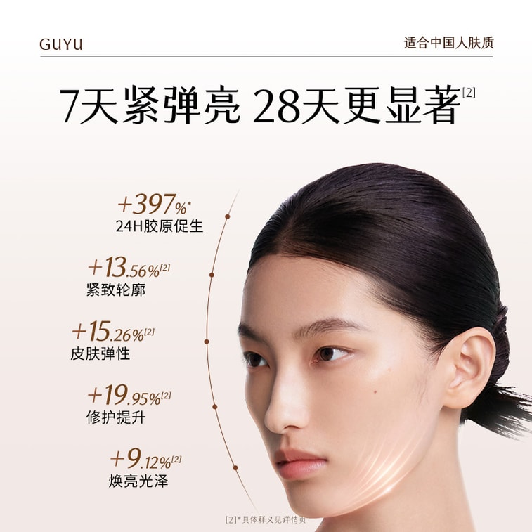 Ginseng Firming Concentrated Essence - Anti-Aging Ginseng Serum for Face - 60 Ampoules Total Each 1.5ml 6