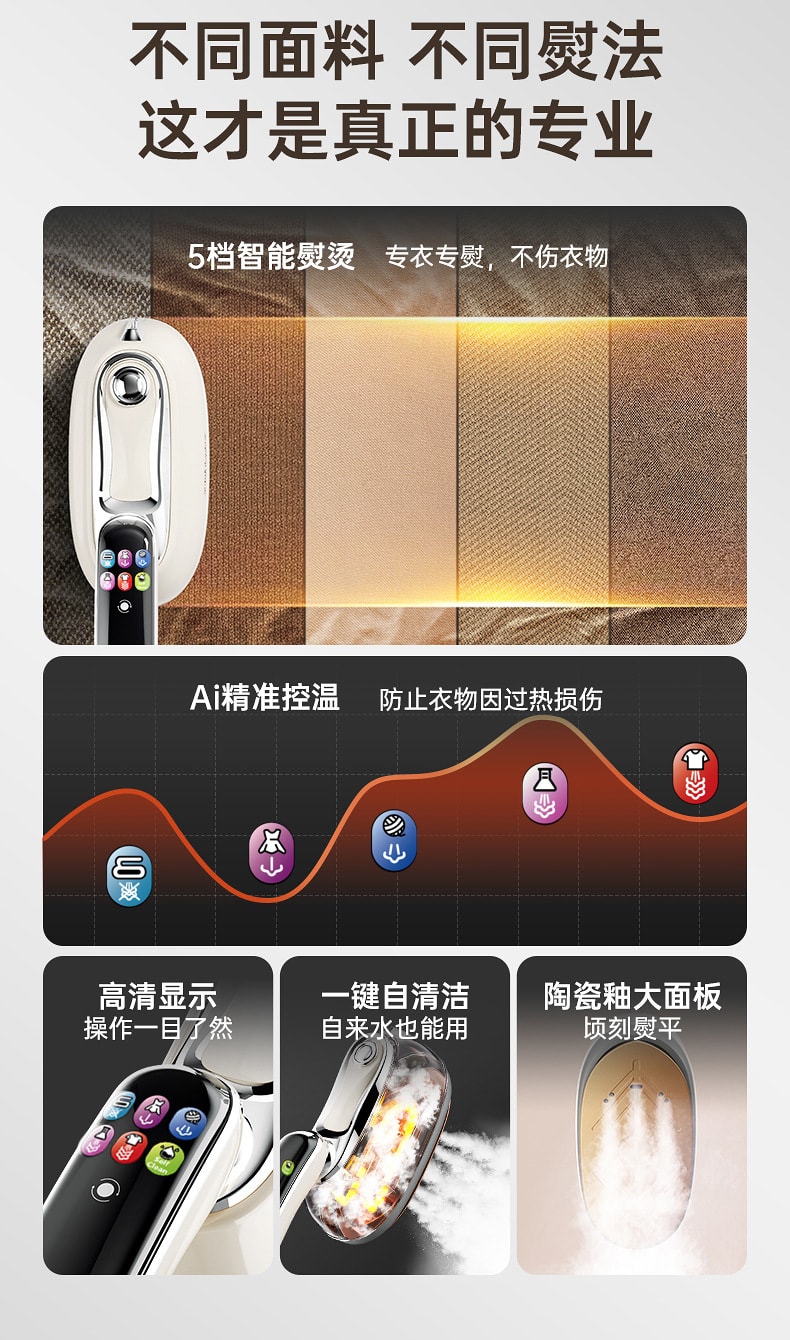 【中國直郵】 晶雅家 美規 110V 智慧六檔手持蒸氣熨燙機 便攜式掛燙機 LCD 顯示器 快速除皺 學生旅行租屋專用 白色 一台裝