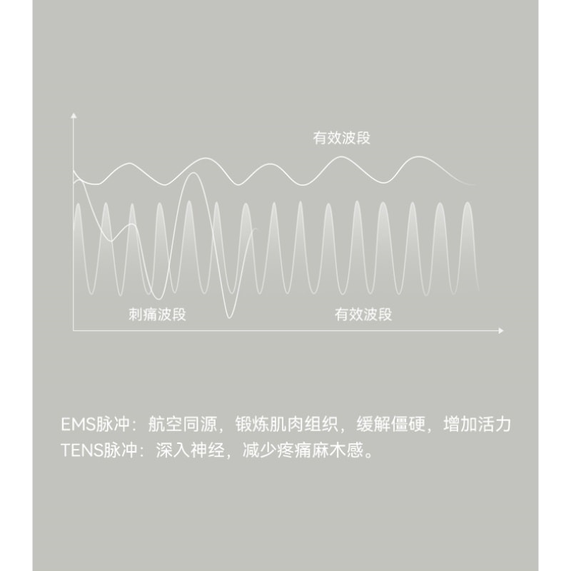 【中国直邮】 OLAYKS 颈椎按摩器肩颈按摩仪热敷脖子脉冲颈部按摩仪护颈仪 一个装