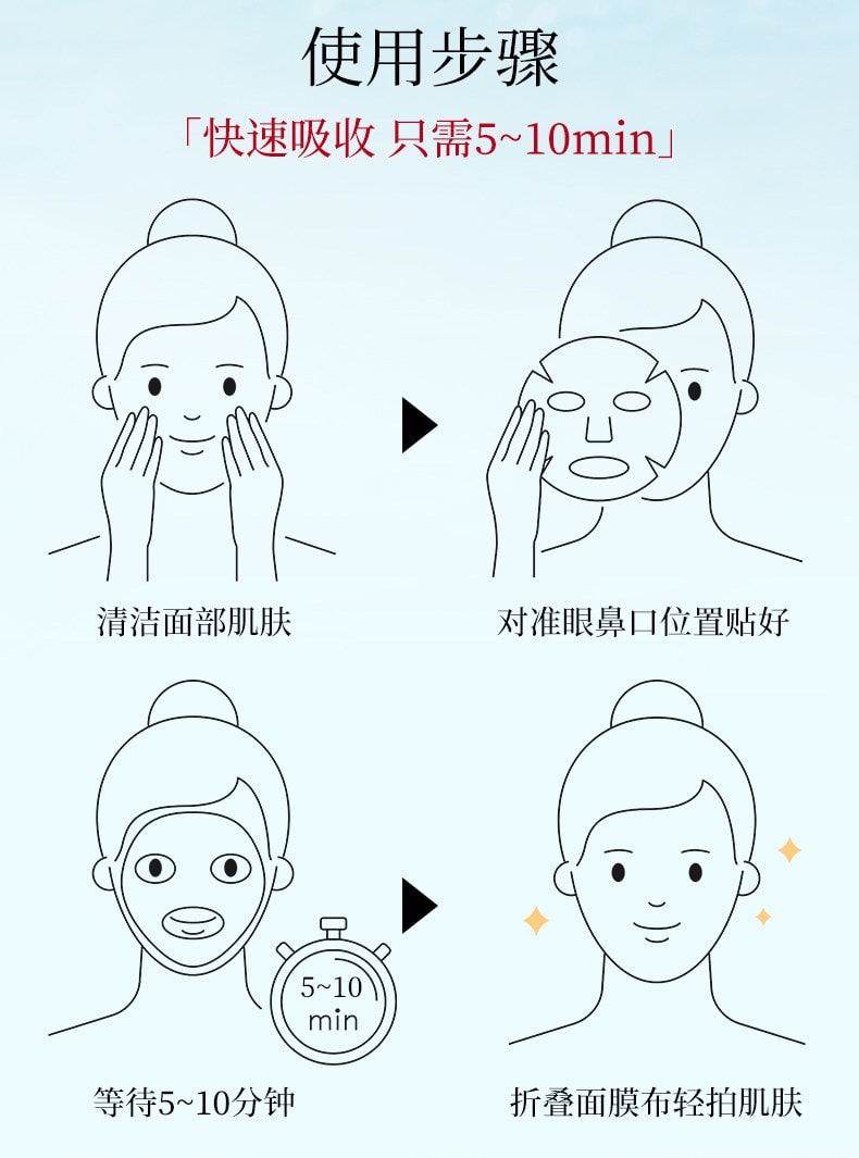 【日本直郵】 日本 LULULUN 壬二酸 控油祛痘 抑痘印 收縮毛孔 修復肌膚屏障 貼片面膜 7枚入/袋