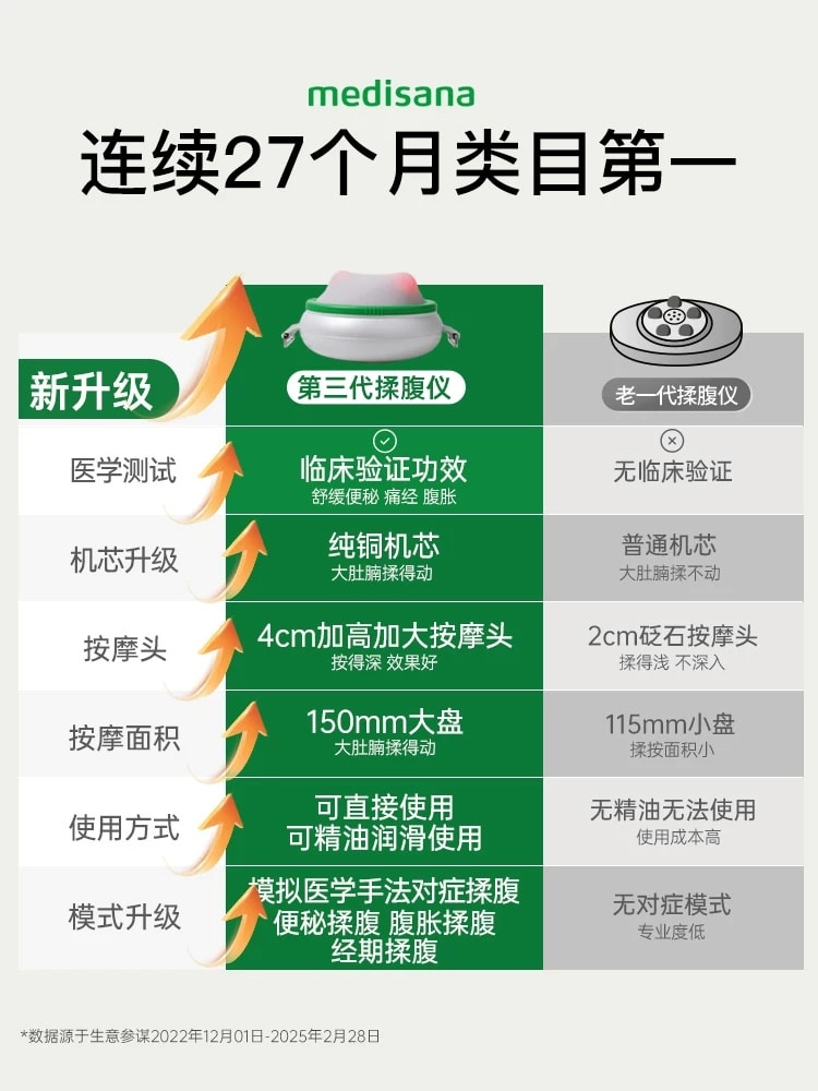 【中国直邮】 MEDISANA 揉腹仪 全自动按摩加热敷肚子促进肠胃蠕动-通便揉腹胀  一个装