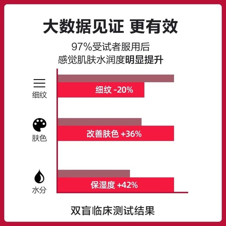 【中国直邮】 999 桃白白胶原蛋白肽弹性蛋白果汁饮品 口服液小分子肽液态饮胶原精华饮300ML/盒 3