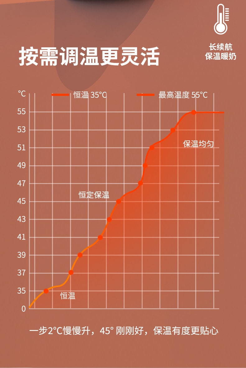 Bottle warmer constant temperature portable-violet 1 bunch