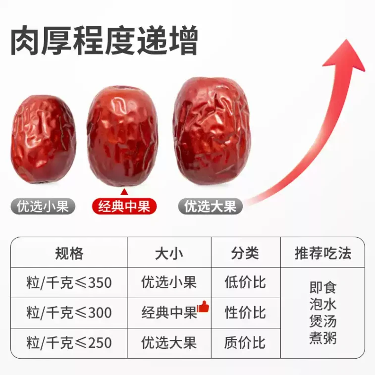 Four-star gray dates and red dates 250g 3