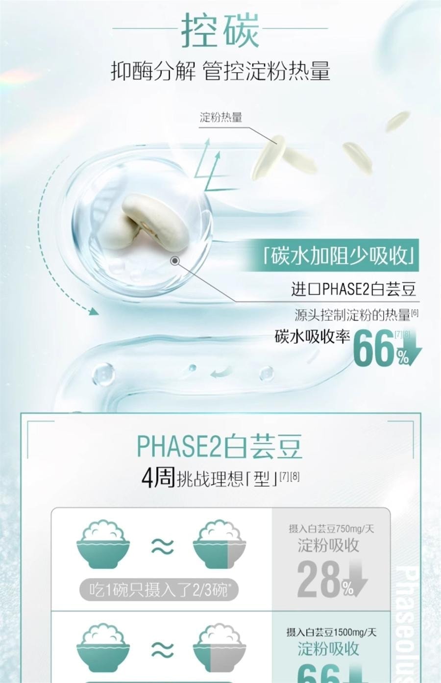 【中國直郵】 澳洲 Swisse 三合一代謝熱控丸 阻斷碳水脂肪控製糖阻油燃 白芸豆阻斷劑 60粒/瓶【大餐救星】