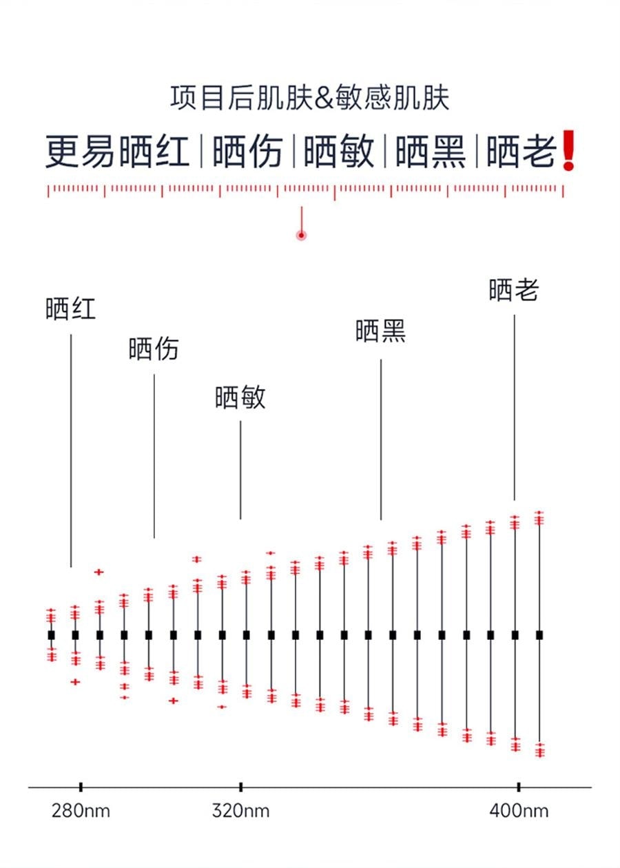 【中国直邮】 绽妍 透物理防晒霜 敏感肌防晒霜乳SPF50+小蓝盾防紫外线清爽隔离霜 50g/瓶【小红书种草推荐】