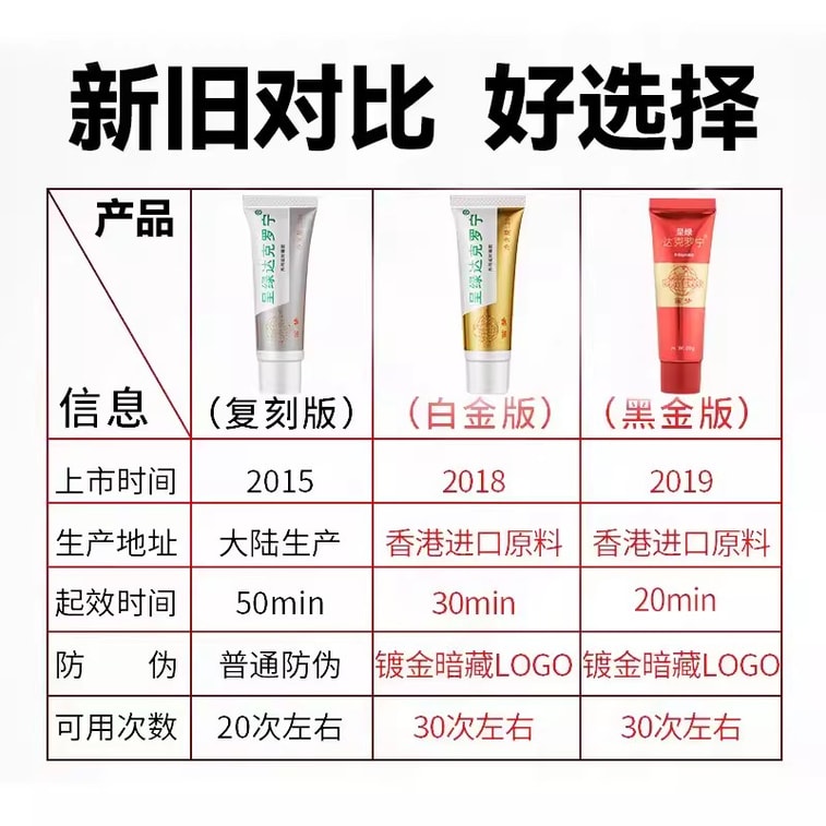 金笛 達克羅寧油膏 男士外用軟膏延時持久不射延長乳膏 【白金款】20g【新舊款隨機發貨】 3