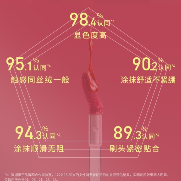 [중국 직송] 코리아 3CE 벨벳 립 글레이즈 업그레이드 에디션, 매트 투 스무스 #27 플럼 스모크 "메비스" 누드 클래식, 4g/스틱 7