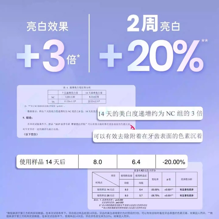 Tooth貼 Whitening and Removing Yellow Teeth Enzyme Lock White One-time Tooth Patch Set of 14 5