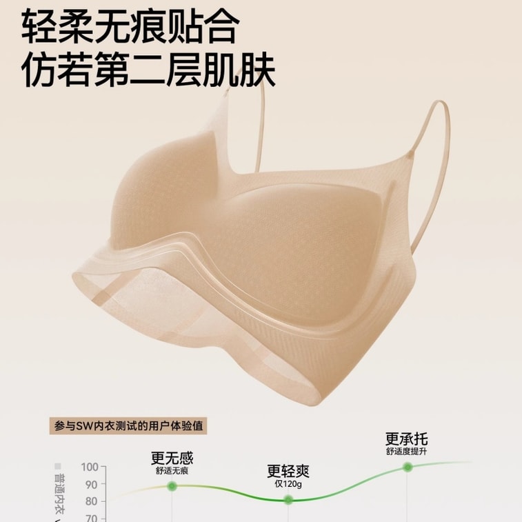 【中国直邮】 SecretWorld 无痕内衣女小胸聚拢隐形肤色粉底液细肩带 隐形肤 1条装 S码 3