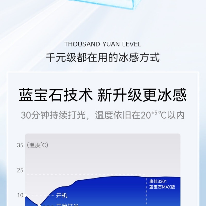 【中国直邮】 康佳 冰点医用蓝宝石脱毛仪家用唇毛腋下私处全身可用  一件装