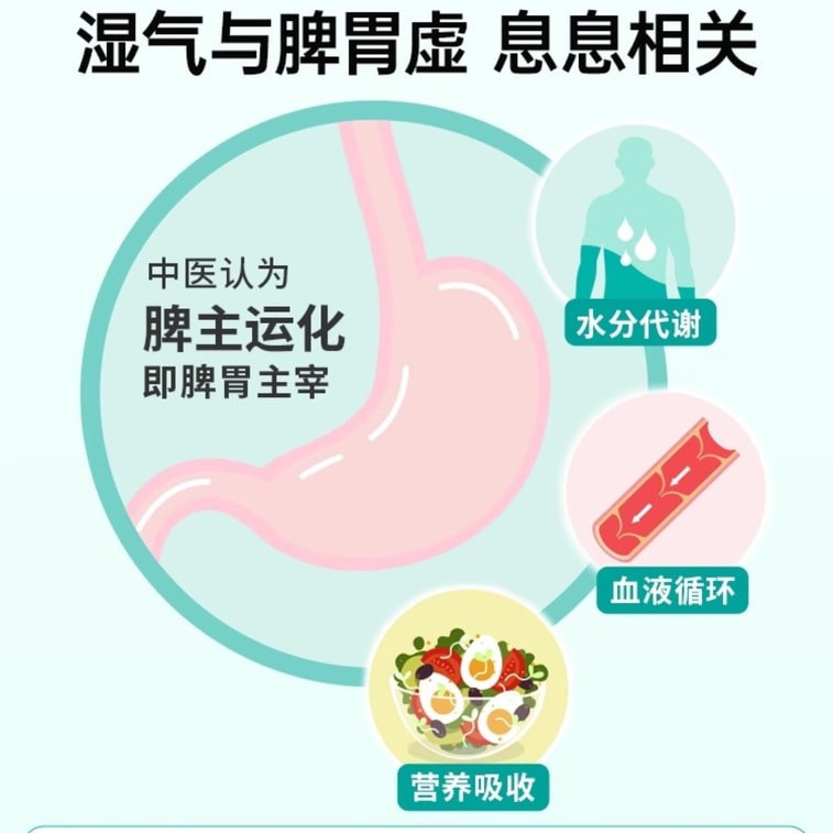 Oxymoron Light Dispel Dampness Dispel Dampness Dispel Dampness Dispel Dampness Pills Capsules 60 Capsules/box 4