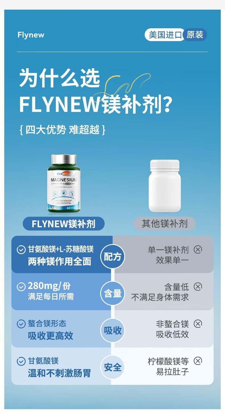 美國 Flynew 鎂補充劑膠囊 60粒*800mg 舒緩壓力 安心睡眠