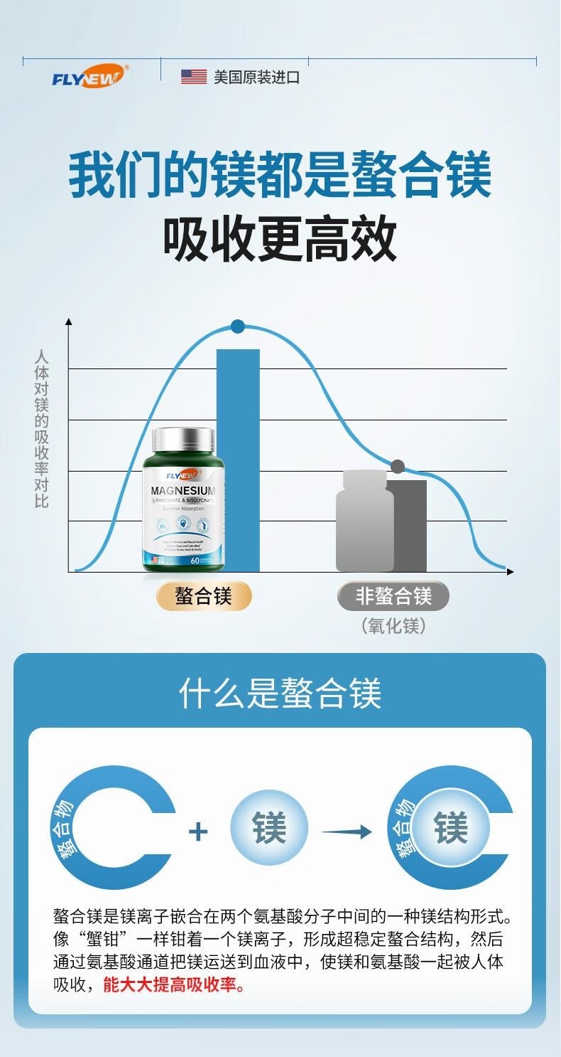 美國 Flynew 鎂補充劑膠囊 60粒*800mg 舒緩壓力 安心睡眠