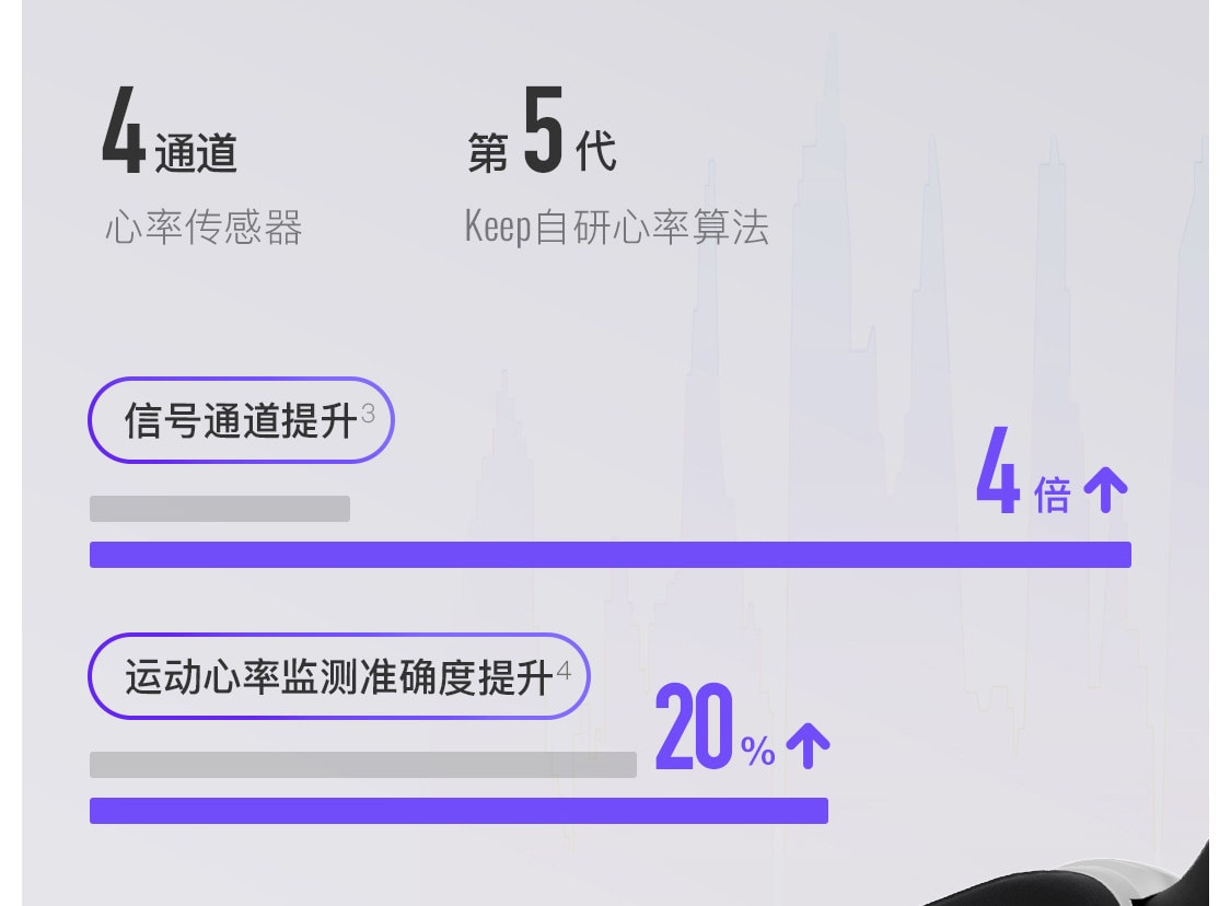 【中国直邮】 Keep 智能手环B5运动健康健身跑步防水心率睡眠游泳防水智能运动手环 粉色尼龙表带 一个装