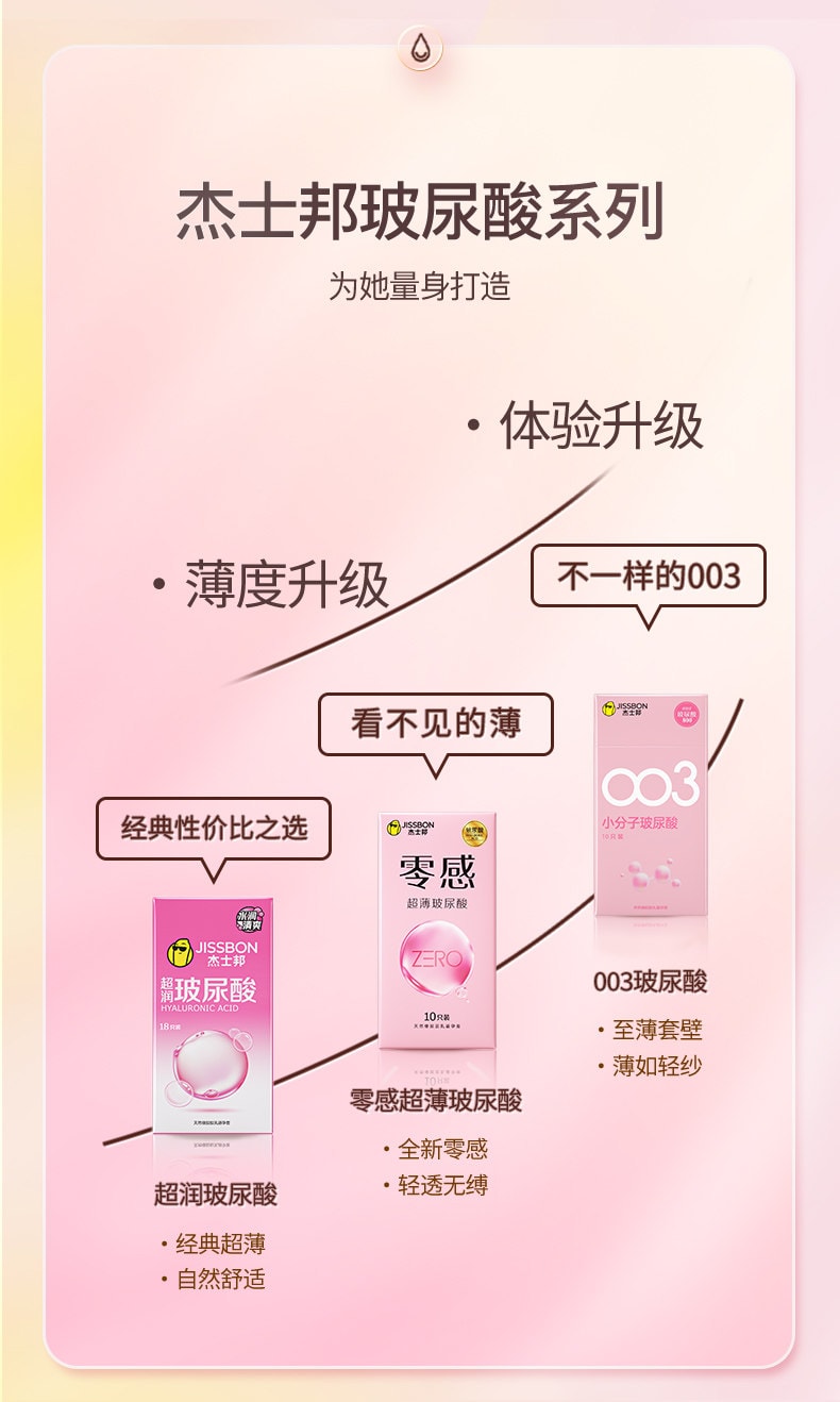 杰士邦 超潤玻尿酸保險套 天然乳膠安全套 超潤零感超薄潤滑安全保險套 10只裝
