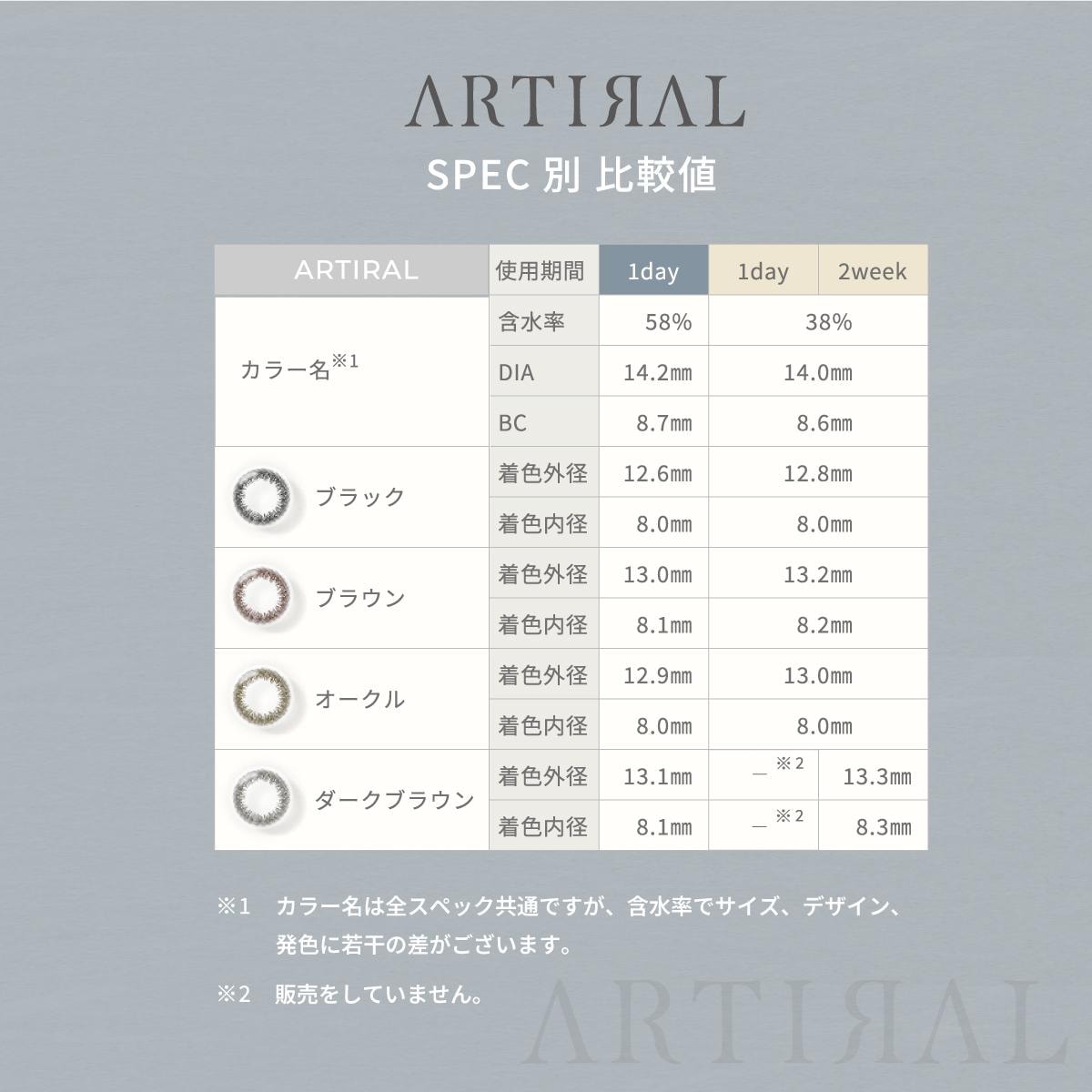 【日本美瞳/日本直邮】 日本 ARTIRAL UVM 日抛美瞳 抗UV 高含水58%  Black 「黑色系」30片装 度数 -3.75(375)预定3-5天 DIA:14.2mm   BC:8.7mm
