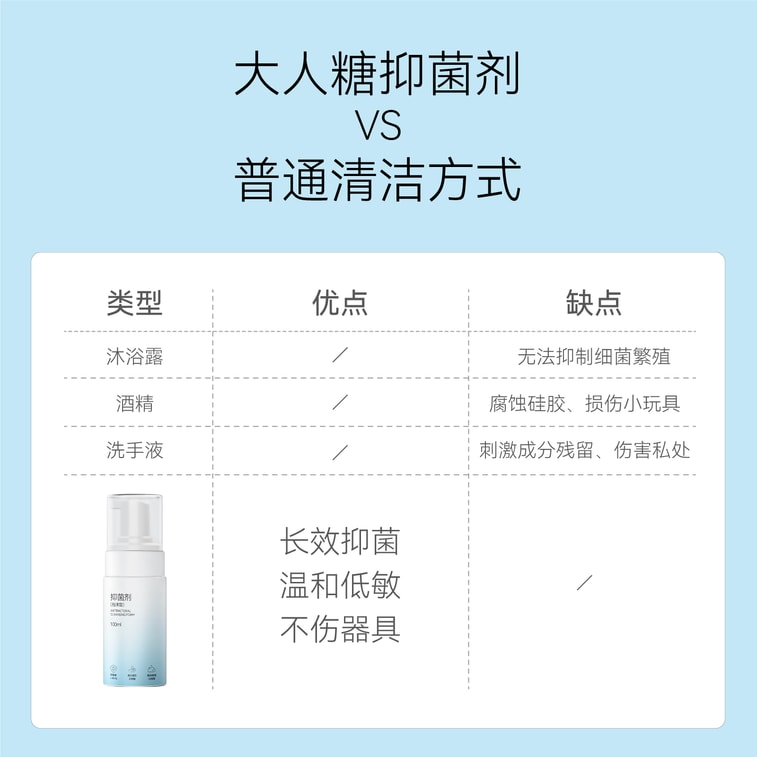 大人糖 泡沫型抑菌洗剂 自慰器具清洗成人情趣用品性用具玩具消毒液 100ml 4