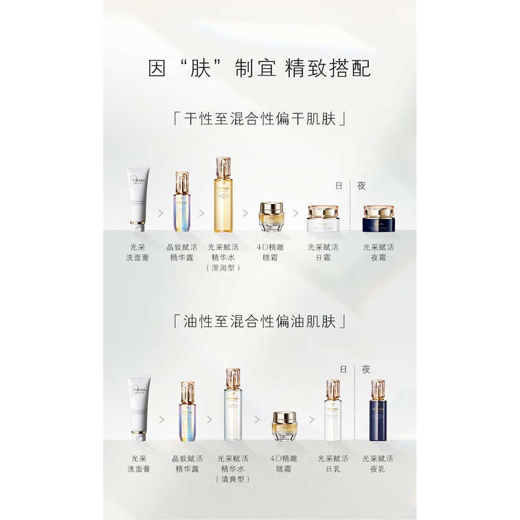 【日本直邮】DHL直邮3-5天到 日本本土版 CLE DE PEAU BEAUTE CPB 肌肤之钥 化妆水日乳夜乳三件套 清爽型 5