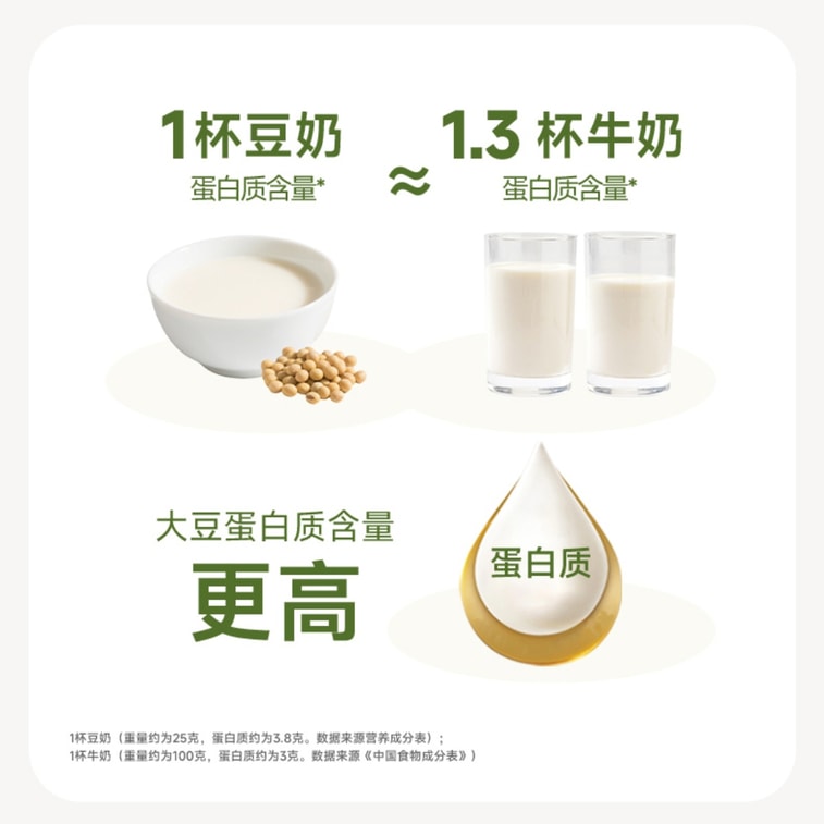 [중국 직송] VV 초콜릿 두유분말 175g (7팩) [부드럽고 진하며, 어린 시절의 클래식한 맛] 아침, 오후 티타임, 학생 시리얼 기반 고단백 건강식 대용 5