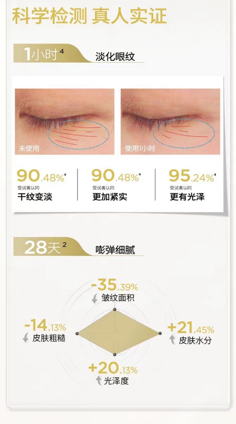 润百颜 玻尿酸淡纹焕颜精华眼膜6g/1片*5片 1盒装 淡化干纹紧致补水保湿 达人推荐