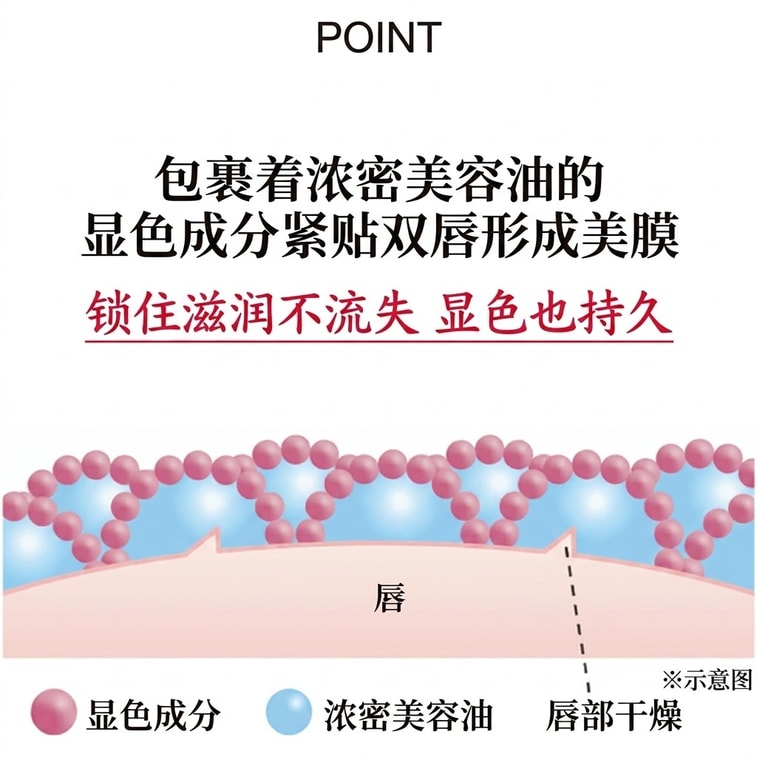 【日本直邮】 日本 SHISEIDO 资生堂  心机彩妆 臻采保湿精华唇膏 BE701 轻语粉棕 4g 6