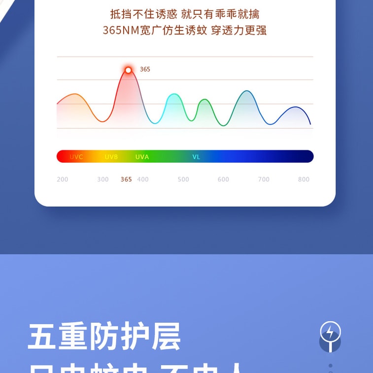 海蓝星 四合一电蚊拍家用折叠壁挂式灭蚊拍USB手持捕蚊拍桌面立式诱蚊灯 5