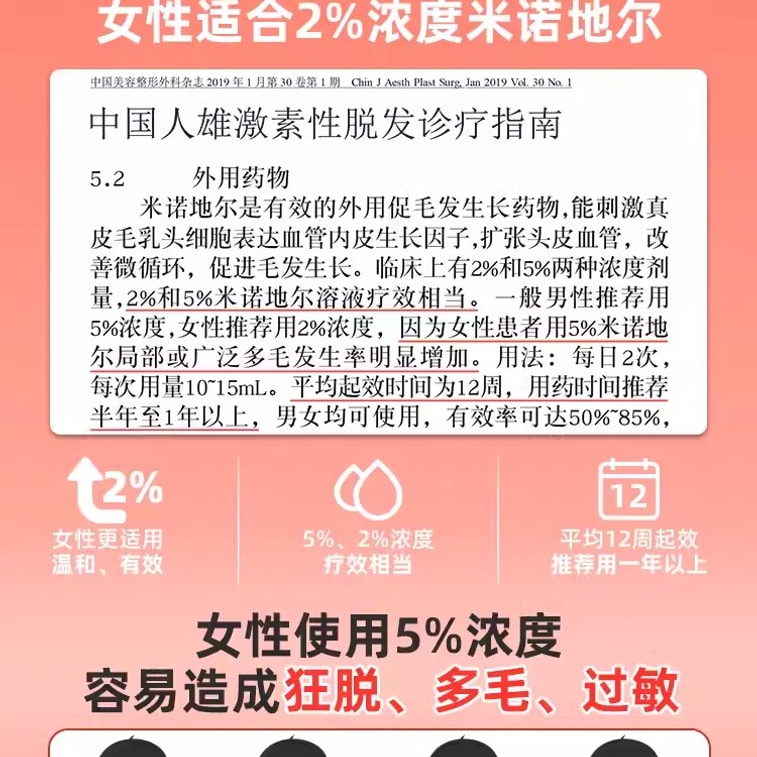 【中国直送】ハードコアドクター ミノキシジル 外用育毛液 育毛剤 育毛・抜け毛対策 科学的な育毛効果 60ml/ボトル（小紅書推薦） 4