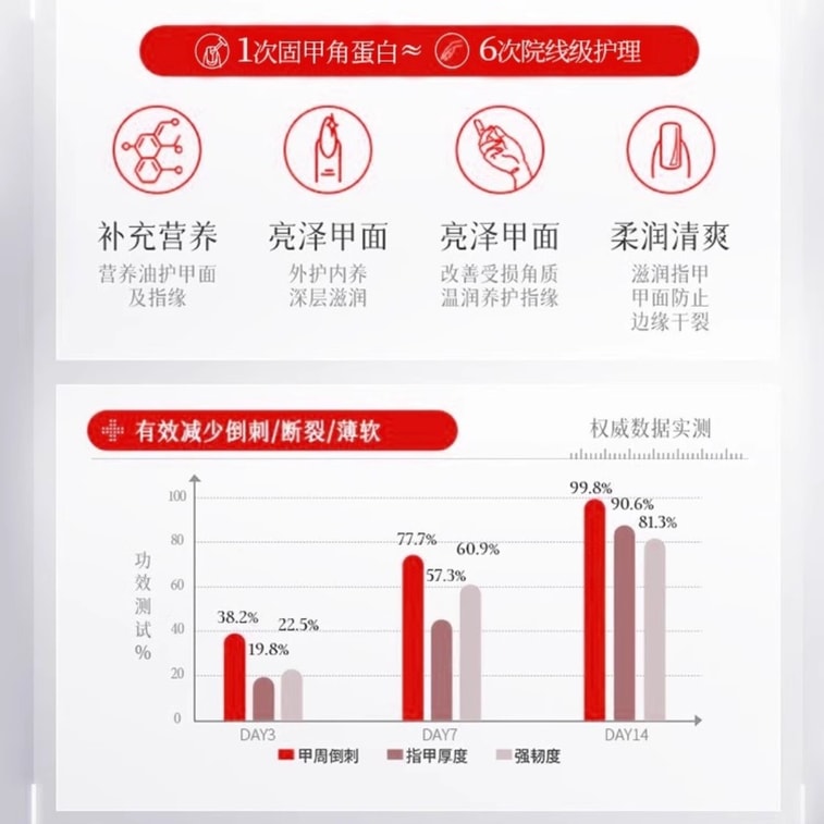 Keratin Nail Balm Repair Damaged Nail Surface Improve Weakness Breakage Smooth Pour 30g 6