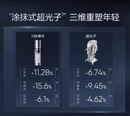 【中国直邮】 韩束 【王嘉尔同款】X肽精华 紧致抗皱淡纹 面部精华液 40ml/瓶