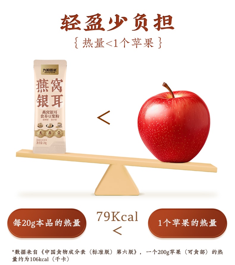 九阳豆浆 【燕窝银耳食养豆浆粉】高蛋白营养早餐真燕窝好银耳【高端滋补养颜】20g*5条